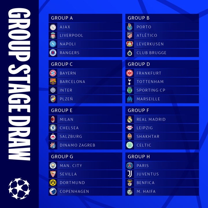 FASE DE GRUPOS DA LIGA DOS CAMPEÕES DA EUROPA. TEMPORADA 2022/2023.