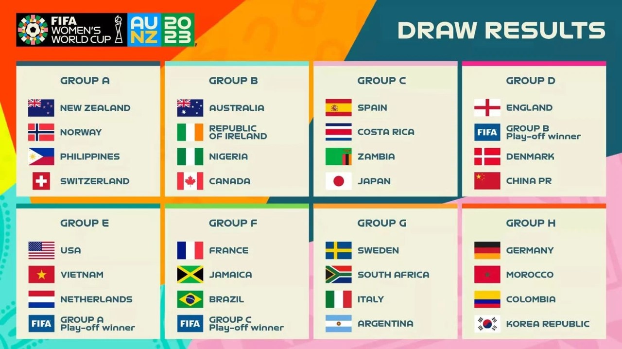 COPA DO MUNDO DE FUTEBOL FMEININO DE 2023.