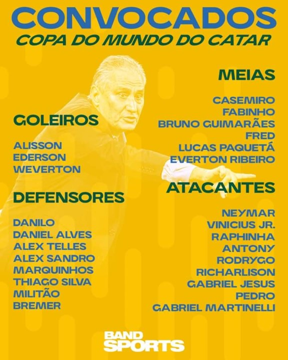 CONVOCAÇÃO DA SELEÇÃO BRASILEIRA. COPA DO MUNDO DE 2022.