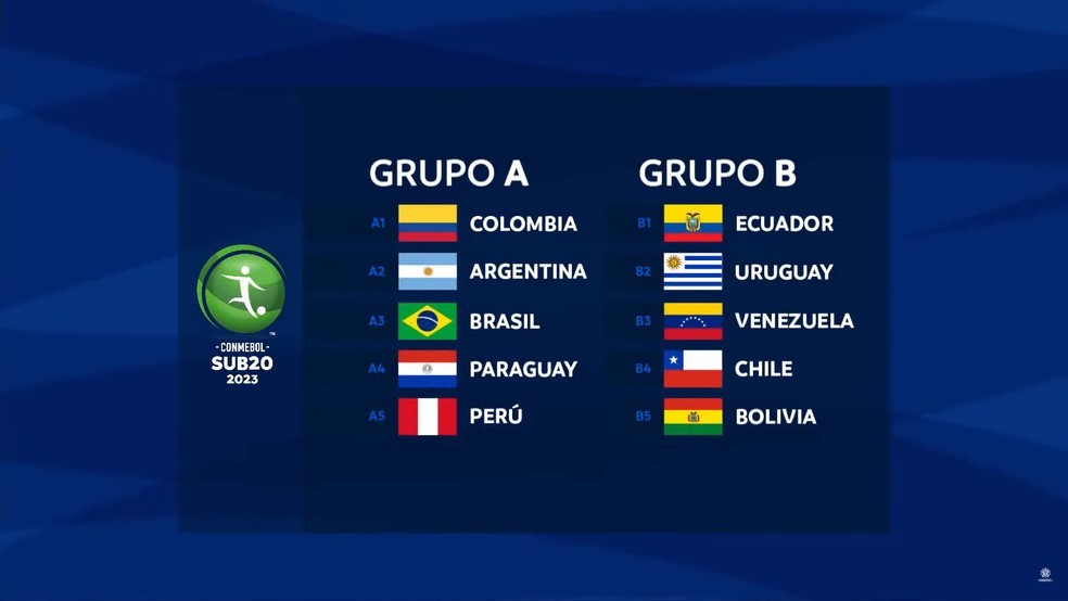 SUL-AMERICANA DE 2023 SUB-20. COLÔMBIA.