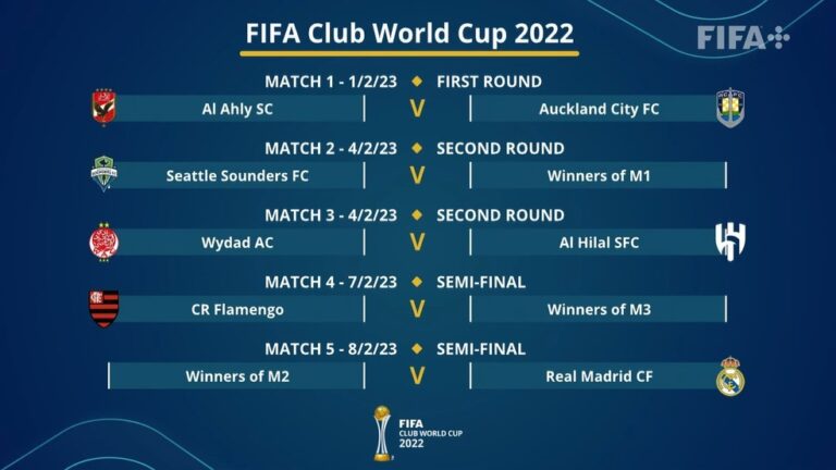 MUNDIAL DE CLUBES DA FIFA. FEDERAÇÃO INTERNACIONAL DE FUTEBOL. FLAMENGO-RJ. BRASIL. CAMPEÃO DA TAÇA LIBERTADORES DA AMÉRICA DE 2022. REAL MADRID. ESPANHA. CAMPEÃO DA LIGA DOS CAMPEÕES DA EUROPA. TEMPORADA 2021/2022. AL AHLY. EGITO. CAMPEÃO DA LIGA AFRICANA. AL HILAL. ARÁBIA SAUDITA. LIGA ASIÁTICA DE FUTEBOL. SEATTLE SOUNDERS. ESTADOS UNIDOS. CAMPEÃO DA CONCACAF. CONFEDERAÇÃO DE FUTEBOL DA AMPERICA DO NORTE. CENTRAL E DO CARIBE. AUCKLAND CITY. AUSTRÁLIA. CAMPEÃO DA LIGA DOS CAMPEÕES DA OCEANIA. WYDAD CASABLANCA. MARROCOS.