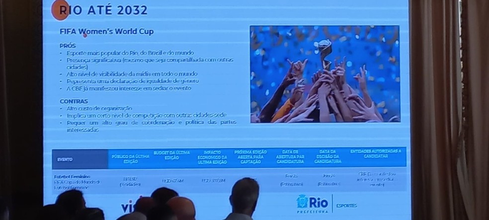 PREFEITURA DO RIO DE JANEIRO. COPA DO MUNDO DE FUTEBOL FEMININO DE 2027. BRASIL. SEDE.