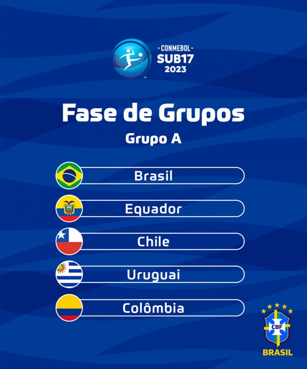 SUL-AMERICANO SUB-17 DE 2023. GRUPO A. EQUADOR. CHILE. URGUAI. BRASIL. COLÔMBIA. GRUPO B. ARGENTINA. PARAGUAI. PERU. VENEZUELA. PERU. BOLÍVIA.
