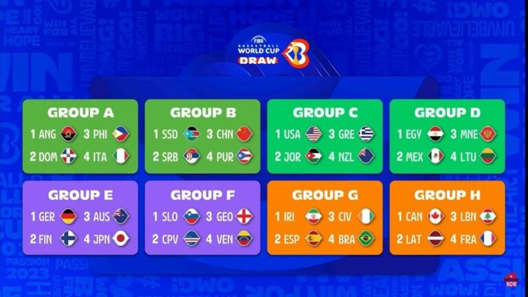 COPA DO MUNDO DE BASQUETE MASCULINA DE 2023. PRIMEIRA FASE. GRUPO A. ANGOLA. REPÚBLICA DOMINICANA. FILIPINAS. ITÁLIA. GRUPO B. SUDÃO DO SUL. SÉRVIA. CHINA. PORTO RICO. GRUPO C. ESTADOS UNIDOS. JORDÂNIA. GRÉCIA. NOVA ZELÂNDIA. GRUPO D. EGITO. MÉXICO. MONTENEGRO. LITUÂNIA. GRUPO E. ALEMANHA. FINLÂNDIA. AUSTRÁLIA. JAPÃO. GRUPO F. ESLOVÊNIA. CABO VERDE. GEÓRGIA. VENEZUELA. GRUPO G. IRÃ. ESPANHA. BRASIL. COSTA DO MARFIM. GRUPO H. CANADÁ. LETÔNIA. LÍBANO. FRANÇA.