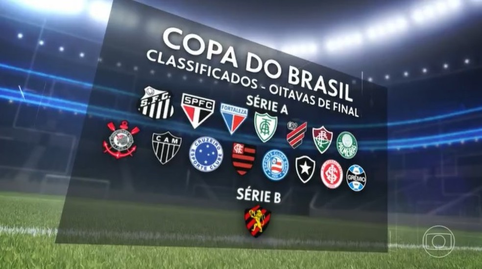 COPA DO BRASIL DE 2023. OITAVAS DE FINAL. JOGOS DE IDA. JOGOS DE VOLTA. PRIMEIRA PARTIDA. SEGUNDA PARTIDA. FLAMENGO-RJ. FLUMINENSE-RJ. CRUZEIRO-MG. GRÊMIO-RS. PALMEIRAS-SP. FORTALEZA-CE. AMÉRICA-MG. INTERNACIONAL-RS. SANTOS-SP. BAHIA-BA. SPORT-PE. SÃO PAULO-SP. CORINTHIANS-SP. ATLÉTICO-MG. ATHLETICO-PR. BOTAFOGO-RJ.