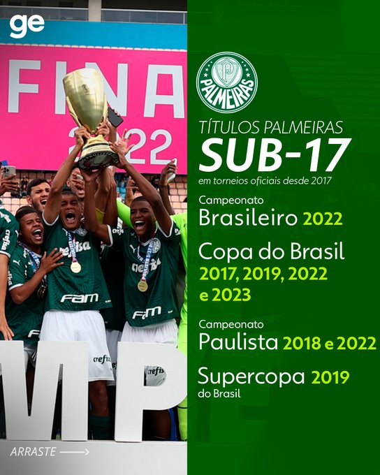 COPA DO BRASIL SUB-17. FINAL. JOGO ÚNICO. PALMEIRAS-SP. CAMPEÃO. BICAMPEÃO SEGUIDO. TETRACAMPEÃO. 2017. 2019. 2022. 2023.