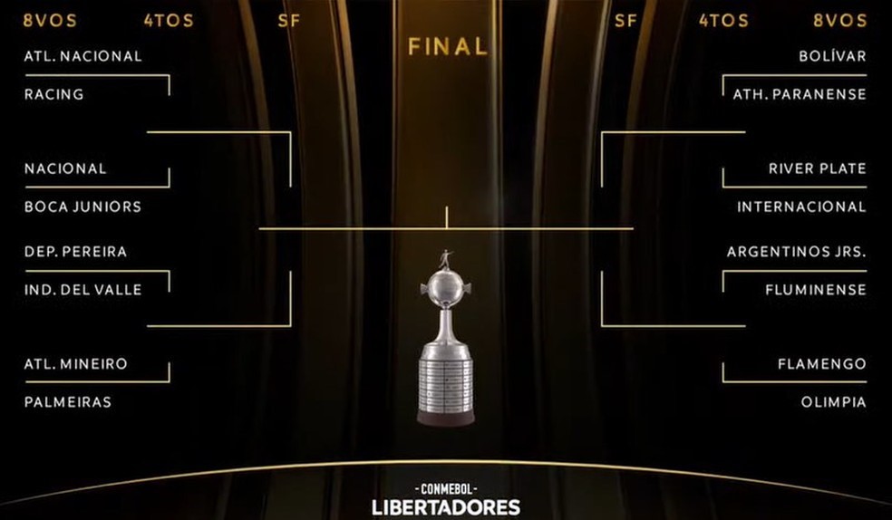 TAÇA LIBERTADORES DA AMÉRICA DE 2023. OITAVAS DE FINAL.