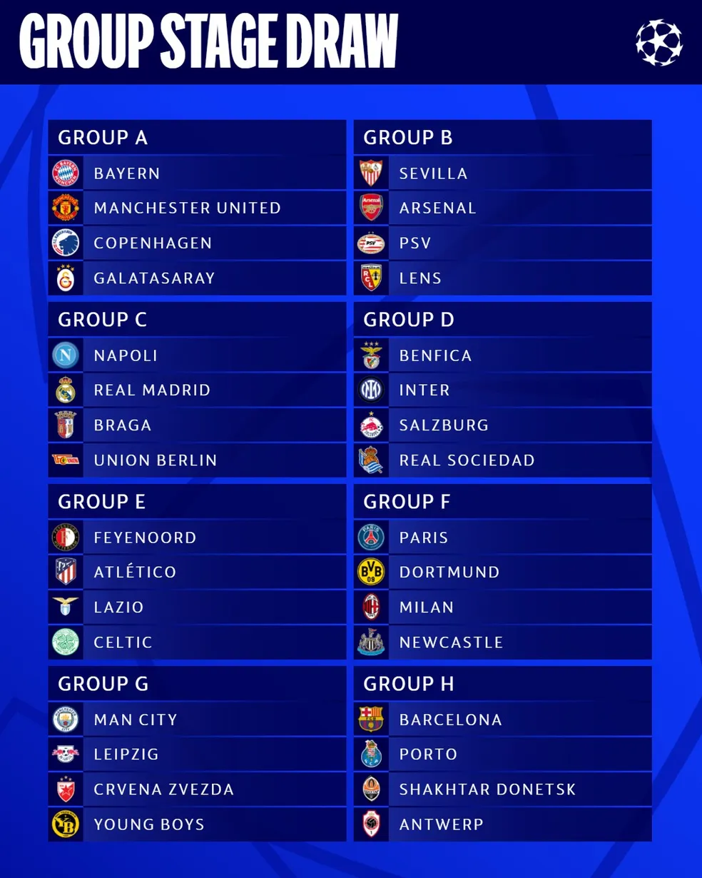 LIGA DOS CAMPEÕES DA EUROPA. TEMPORADA 2023/2024. GRUPO A. BAYERN DE MUNIQUE. ALEMANHA. MANCHESTER UNITED. INGLATERRA. COPENHAGEN. DINAMARCA. GALATASARAY. TURQUIA. GRUPO B. SEVILLA. ESPANHA. ARSENAL. INGLATERRA. PSV EINDHOVEN. HOLANDA. LENS. FRANÇA. GRUPO C. NAPOLI. ITÁLIA. REAL MADRID. ESPANHA. BRAGA. PORTUGAL. UNION BERLIN. ALEMANHA. BENFICA. PORTUGAL. INTERNAZIONALE DE MILÃO. ITÁLIA. RED BULL SALZBURG. ÁUSTRIA. REAL SOCIEDAD. ESPANHA. GRUPO FEYENNORD. HOLANDA. ATLÉTICO DE MADRID. ESPANHA. LAZIO. ITÁLIA. CELTIC. ESCÓCIA. GRUPO F. PARIS SAINT-GERMAIN. FRANÇA. BORUSSIA DORTMUND. ALEMANHA. MILAN. ITÁLIA. NEWCASTLE. INGLATERRA. GRUPO G. MANCHESTER CITY. INGLATERRA. RASENBALLSPORT. ALEMANHA. ESTRELA VERMELHA. SÉRVIA. YOUNG BOYS. SUÍÇA. GRUPO H. BARCELONA. ESPANHA. PORTO. PORTUGAL. SHAKHTAR DONETSK. UCRANIA. ROYAL ANTWERP. BÉLGICA.