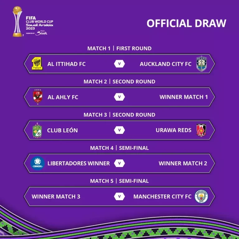 MUNDIAL DE CLUBES DE 2023. FIFA. FEDERAÇÃO INTERNACIONAL DE FUTEBOL. AL-ITTIHA. ARÁBIA SAUDITA. AUCKLAND CITY. NOVA ZELÂNDIA.AL AHLY. EGITO. LEÓN. MÉXICO. MANCHESTER CITY. INGLATERRA. URAWA REDS. JAPÃO.