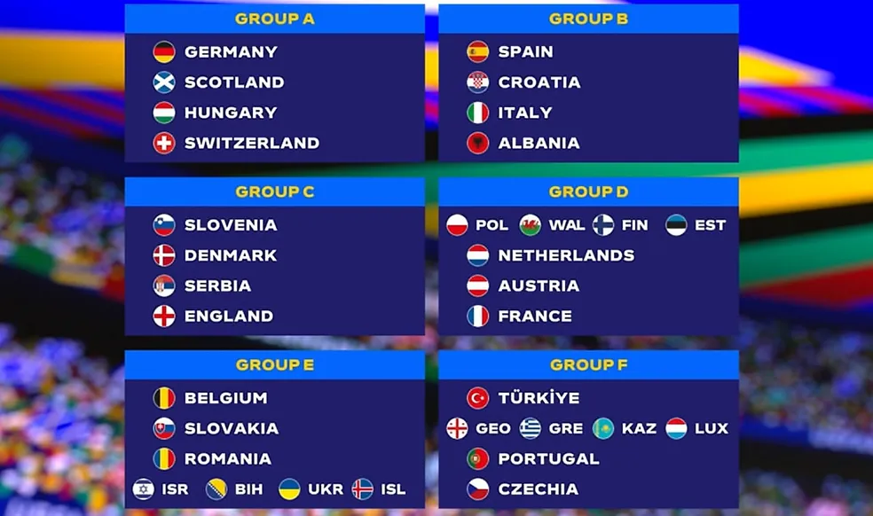 EUROCOPA DE 2024. FASE DE GRUPOS. GRUPO A. ALEMANHA. ESCÓCIA. HUNGRIA. SUÍÇA. GRUPO B. ESPANHA. CROÁCIA. ITÁLIA. ALBÂNIA. GRUPO C. ESLOVÊNIA. DINAMARCA. SÉRVIA. INGLATERRA. GRUPO D. HOLANDA. ÁUSTRIA. FRANÇA. POLÔNIA. OU. PAÍS DE GALES. OU. FINLÂNDIA.OU. ESTÔNIA. GRUPO E. BÉLGICA. ESLOVÁQUIA. ROMÊNIA. ISREAL. OU. BÓSNIA E HEZERGOVINA.OU. UCRÂNIA. IOU. ISLÂNDIA. GRUPO F. TURQUIA. PORTUGAL. REPÚBLICA TCHECA. GEÓRGIA.OU. GRÉCIA. OU. CAZAQUISTÃO. OU. LUXEMBURGO.