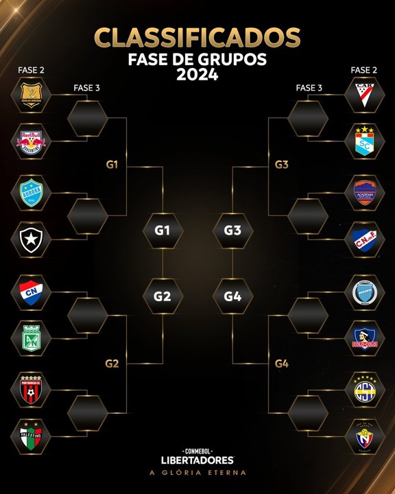TAÇA LIBERTADORES DA AMÉRICA DE 2024. SEGUNDA FASE. RED BULL BRAGANTINO-SP. BRASIL. BOTAFOGO-RJ. BRASIL.