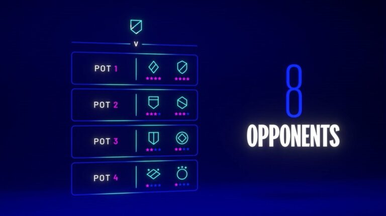CHAMPIONS LEAGUE. NOVO FORMATO. UEFA. UNIÃO DAS ASSOCIAÇÕES EUROPEIAS DE FUTEBOL.