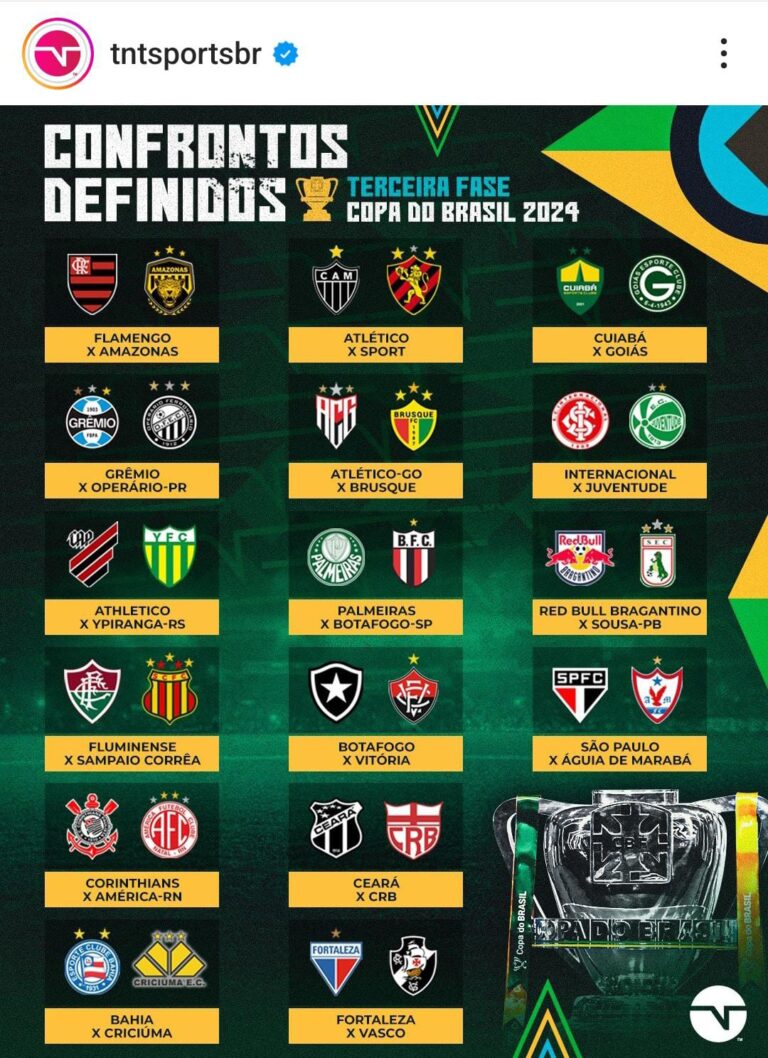 COPA DO BRASIL DE 2024. TERCEIRA FASE. CONFRONTO 1. GRÊMIO-RS. OPERÁRIO-PR. CONFRONTO 2. FLUMINENSE-RJ. SAMPAIO CORRÊA-MA. CONFRONTO 4. RED BULL BRAGANTINO-SP. SOUSA-PB. CONFRONTO 5. CUIABÁ-MT. GOIÁS-GO. CONFRONTO 6. VITÓRIA-BA. BOTAFOGO-RJ. CONFRONTO 7. VASCO-RJ. FORTALEZA-CE. CONFRONTO 8. FLAMENGO-RJ. AMAZONAS-AM. CONFRONTO 9. SÃO PAULO-SP. ÁGUIA DE MARABÁ-PA. CONFRONTO 10. PALMEIRAS-SP. BOTAFOGO-SP. CONFRONTO 11. ATHLETICO-PR. YPIRANGA-RS. CONFRONTO 12. INTERNACIONAL-RS. JUVENTUDE-RS. CONFRONTO 13. CRB-AL. CEARÁ-CE. CONFRONTO 14. CORINTHIANS-SP. AMÉRICA-RN. CONFRONTO 15. ATLÉTICO-GO. BRUSQUE-SC. CONFRONTO 16. ATLÉTICO-MG. SPORT-PE.