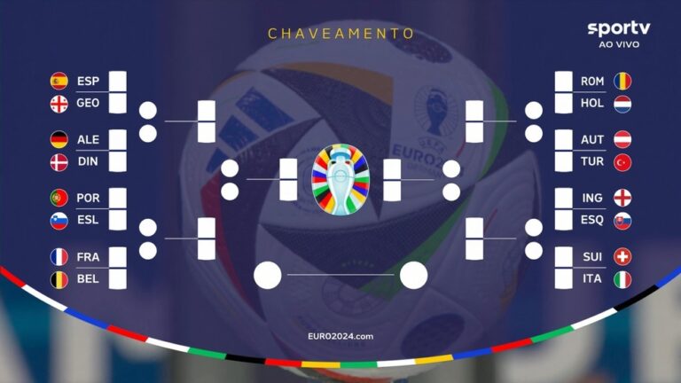 EUROCOPA DE 2024. OITAVAS DE FINAL. ESPANHA. GEÓRGIA. ALEMANHA. DINAMARCA. PORTUGAL. ESLOVÊNIA. FRANÇA. BÉLGICA.ROMÊNIA. HOLANDA. ÁUSTRIA. TURQUIA. INGLATERRA. ESLOVÊNIA. SUÍÇA. ITÁLIA.