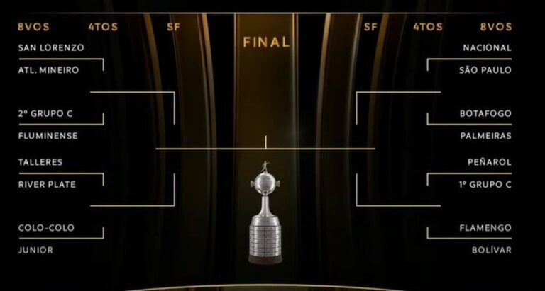 TAÇA LIBERTADORES DA AMÉRICA DE 2024. SORTEIO. OITAVAS DE FINAL. SAN LORENZO. ARGENTINA. ATLÉTICO-MG. BRASIL. FLUMINENSE-RJ. BRASIL. SEGUNDO DO GRUPO C. TALLERES. ARGENTINA. RIVER PLATE. ARGENTINA. COLO-COLO. CHILE. JUNIOR BARRANQUILLA. COLÔMBIA. NACIONAL. URUGUAI. SÃO PAULO-SP. BRASIL. BOTAFOGO-RJ. BRASIL. PALMEIRAS-SP. BRASIL. PEÑAROL. URUGUAI. CONTRA PRIMEIRO COLOCADO DO GRUPO C. FLAMENGO-RJ. BRASIL. BOLÍVAR. BOLÍVIA.