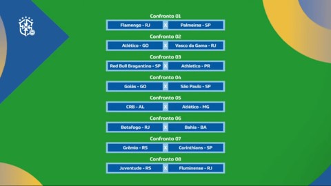 COPA DO BRASIL DE 2024. OITAVAS DE FINAL. JOGOS DE IDA. JOGOS DE VOLTA. FLAMENGO-RJ. PALMEIRAS-SP. ATLÉTICO-GO. VASCO-RJ. ATHLETICO-PR. ED BULL BRAGANTINO-SP. SÃO PAULO-SP. GOIÁS-GO. CRB-AL. ATLETICO-MG. BOTAFOGO-RJ. BAHIA-BA. CORINTHIANS-SP. GRÊMIO-RS. JUVENTUDE-RS. FLUMINENSE-RJ.