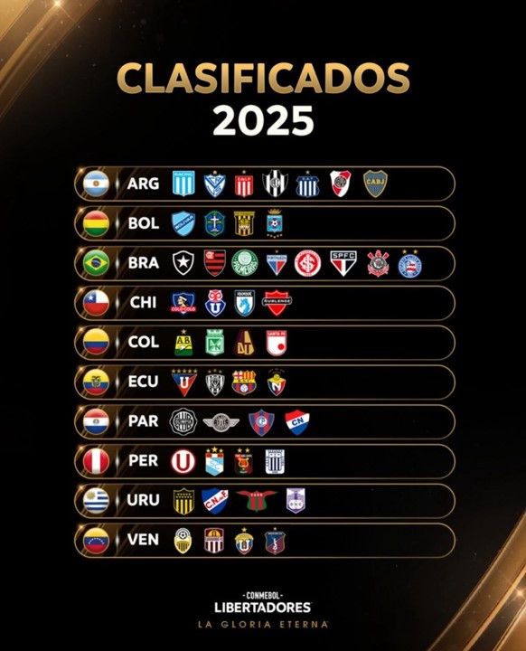 TAÇA LIBERTADORES DA AMÉRICA DE 2025. CLUBES CLASSIFICADO.