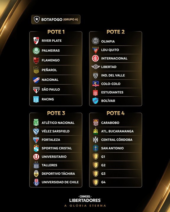 TAÇA LIBERTADORES DA AMÉRICA DE 2025. SORTEIO. CONMEBOL. CONFEDERAÇÃO SUL-AMERICANA DE FUTEBOL. 17 DE MARÇO DE 2025.