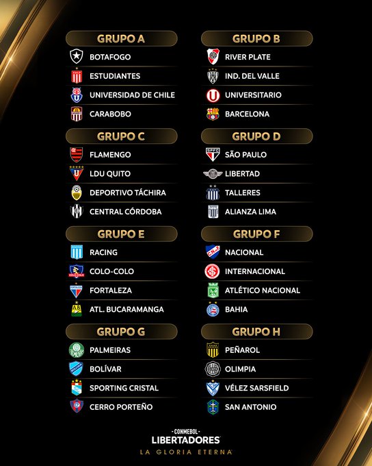 TAÇA LIBERTADORES DA AMÉRICA DE 2025. LUQUE. PARAGUAI. SORTEIO. FASE DE GRUPOS. GRUPO A. BOTAFOGO-RJ. BRASIL. ESTUDIANTES DE LA PLATA. ARGENTINA. UNIVERSIDAD DE CHILE. CHILE. CARABOBO. VENEZUELA. GRUPO B. RIVER PLATE. ARGENTINA. INDEPENDIENTE DEL VALLE. EQUADOR. UNIVERSITÁRIO. PERU. BARCELONA DE GUAYAQUIL. EQUADOR. GRUPO C. FLAMENGO-RJ. BRASIL. LDU. LIGA DE PORTIVO UNIVERSITÁRIO DE QUITO. EQUADOR. DEPORTIVO TÁCHIRA. VENEZUELA. CENTRAL CÓRDOBA. ARGENTINA. GRUPO D. SÃO PAULO-SP. BRASIL. LIBERTAD. PARAGUAI. TALLERES. ARGENTINA. ALIANZA LIMA. PERU. GRUPO E. RACING. ARGENTINA. COLO-COLO. CHILE. FORTALEZA-CE. BRASIL. ATLÉTICO BUCARAMANGA. COLÔMBIA. GRUPO F. NACIONAL. URUGUAI. INTERNACIONAL-RS. BRASIL. ATLÉTICO NACIONAL DE MEDELLÍN. COLÔMBIA. BAHIA-BA. BRASIL. GRUPO G. PALMEIRAS-SP. BRASIL. BOLIVAR. BOLÍVIA. SPORTING CRISTAL. PERU. CERRO PORTEÑO. PARAGUAI. GRUPO H. PEÑAROL. URUGUAI. OLIMPIA. PARAGUAI. VÉLEZ SARSFIELD. ARGENTINA. SAN ATNÔNIO BULO BULO. BOLÍVIA.