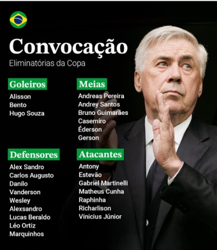CONVOCAÇÃO. SELEÇÃO. BRASILEIRA. ELIMIANTÓRIAS.E QUADOR. PARAGUAI. CARLO ANCELOTTI. PRIMEIRA CONVOCAÇÃO.