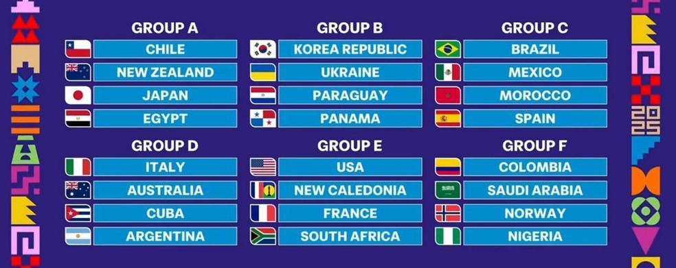 COPA DO MUNDO SUB-20 DE 2025. SEDE. CHILE. 27 DE SETEMBRO DE 2025. 19 DE OUTUBRO DE 2025. PRIMEIRA FASE. GRUPO A. CHILE. NOVA ZELÂNDIA. JAPÃO. EGITO. GRUPO B. COREIA DO SUL. UCRÂNIA. PARAGUAI. PANAMÁ. GRUPO C. BRASIL. MÉXICO. MARROCOS. ESPANHA. GRUPO D. ITÁLIA. AUSTRÁLIA. CUBA. ARGENTINA. GRUPO E. ESTADOS UNIDOS. NOVA CALEDÔNIA. FRANÇA. ÁFRICA DO SUL. GRUPO F. COLÔMBIA. ARÁBIA SAUDITA. NORUEGA, NIGÉRIA.