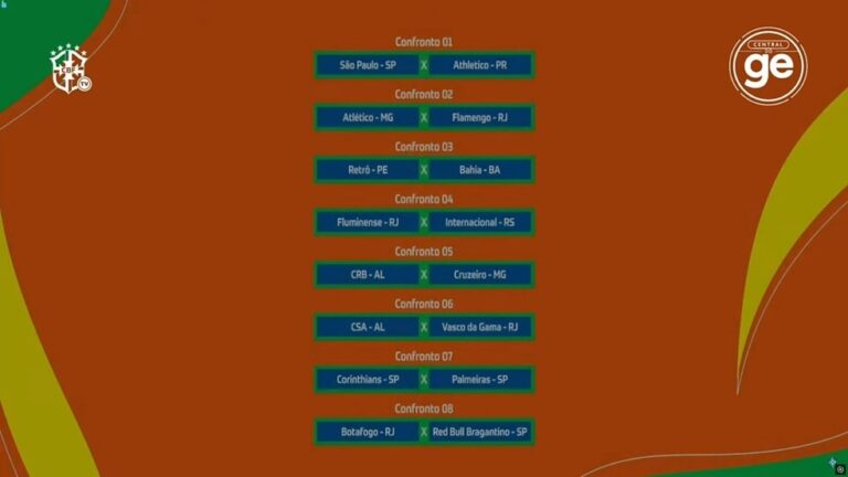 COPA DO BRASIL DE 2025. OITAVAS DE FINAL. JOGOS DE IDA. 30 DE JULHO. KJOGOS DE VOLTA. 6 DE AGOSTO. ATHLETICO-PR. SÃO PAULO-SP. ATLE´TICO-MG. FLAMENGO-RJ. RETRÔ-PE. BAHIA-BA. FLUMINENSE-RJ. INTERNACIONAL-RS. CRB-AL. CRUZEIRO-MG. VASCO-RJ. CSA-AL. PALMEIRAS-SP. CORINTHIANS-SP. RED BULL BRAGANTINO-SP. BOTAFOGO-RJ.