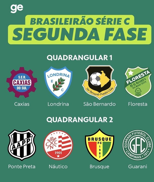 CAMPEONATO BRASILEIRO DA SÉRIE C DE 2025. QUADRANGULAR. GRUPO B. CAXIAS-RS. LONDRINA-PR. SÃO BERNARDO-SP. FLORESTA-CE. GRUPO C. PONTE PRETA-SP. NÁUTICO-PE. BRUSQUE-SC. GUARANI-SP.