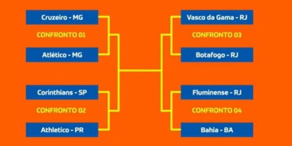 COPA DO BRASIL DE 2025. QUARTAS DE FINAL. JOGOS DE IDA. AGOSTO DE 2025. JOGOS DE VOLTA. SETEMBRO DE 2025. CRUZEIRO-MG. ATLÉTICO-MG. CORINTHIANS-SP. ATHLETICO-PR. VASCO-RJ. BOTAFOGO-RJ. FLUMINENSE-RJ. BAHIA-BA.