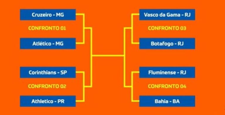 COPA DO BRASIL DE 2025. QUARTAS DE FINAL. JOGOS DE IDA. AGOSTO DE 2025. JOGOS DE VOLTA. SETEMBRO DE 2025. CRUZEIRO-MG. ATLÉTICO-MG. CORINTHIANS-SP. ATHLETICO-PR. VASCO-RJ. BOTAFOGO-RJ. FLUMINENSE-RJ. BAHIA-BA.