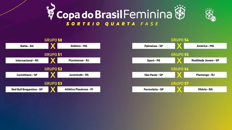 COPA DO BRASIL FEMININA DE 2025. OITAVAS DE FINAL. JOGO ÚNICO. BAHIA-BA. ATLÉTICO-MG. INTERNACIONAL-RS. FLUMINENSE-RJ. CORINTBHIANS-SP. JUVENTUDE-RS. RED BULL BRAGANTINO-SP. ATLETICO-PI. PALMEIRAS-SP. AMÉRICA-MG. SPORT-PE. REALIDADE JOVEM-SP. SÃO PAULO-SP. FLAMENGO-RJ. FERROVIÁRIA-SP. VITÓRIA-BA.