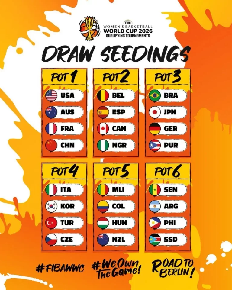 ELIMINATÓRIAS DA COPA DO MUNDO DE BASQUETE FEMININO. 2025. BRASIL.