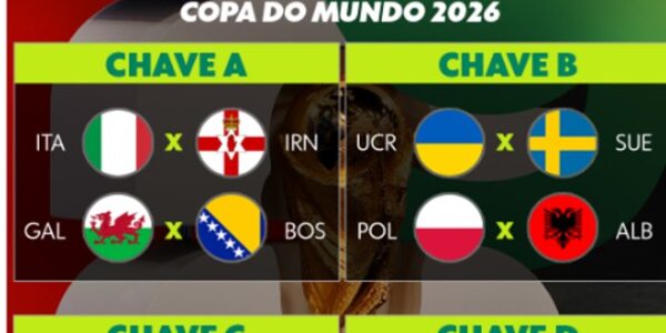 COPA DO MUNDO DE 2026. REPESCAGEM EUROPEIA. CHAVE A. ITÁLIA. IRLANDA DO NORTE. CONTRA. PAÍS DE GALES. BÓSNIA E HERZEGOVINA. CHAVE B. UCRÂNIA. SUÉCIA. CONTRA. POLÔNIA. ALBÂNIA. CHAVE C. TURQUIA. ROMÊNIA. CONTRA. ESLOVÁQUIA. KOSOVO. GRUPO D: DINAMARCA. MACEDÔNIA DO NORTE. CONTRA. REPÚBLICA TCHECA. IRLANDA.