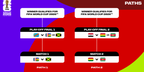 REPESCAGEM MUNDIAL. COPA DO MUNDO DE 2026. NOVA CALEDÔNIA. JAMAICA. CONTRA. REPÚBLICA DEMOCRÁTICA DO CONGO. BOLÍVIA. SURINAME. CONTRA. IRAQUE. JOGOS MÉXICO. MARÇO DE 2026.