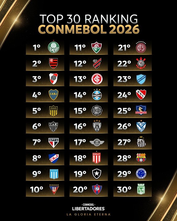 POTES. TAÇA LIBERTADORES DA AMÉRICA DE 2026.