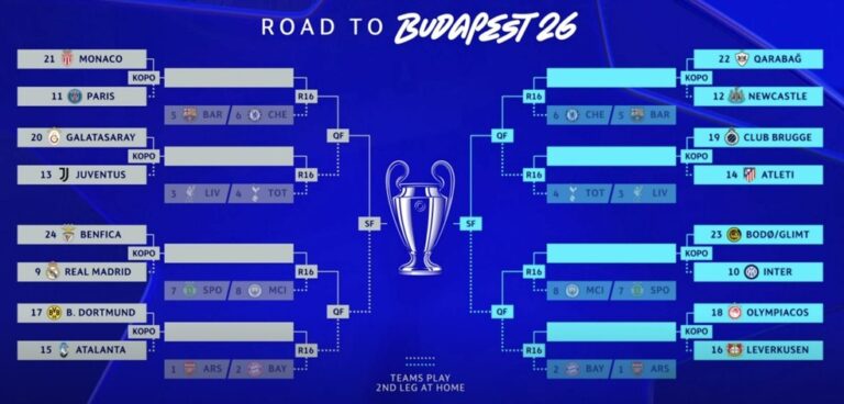 CHAMPIONS LEAGUE. LIGA DOS CAMPEÕES DA EUROPA. TEMPORADA. 2025/2026. PLAYOFFS.