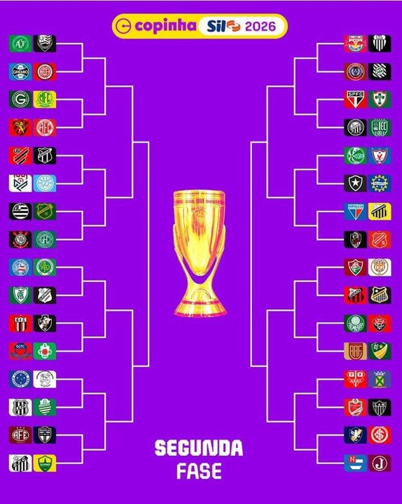 COPA SÃO PAULO DE FUTEBOL JÚNIOR DE 2026. SEGUNDA FASE. 32 JOGOS.