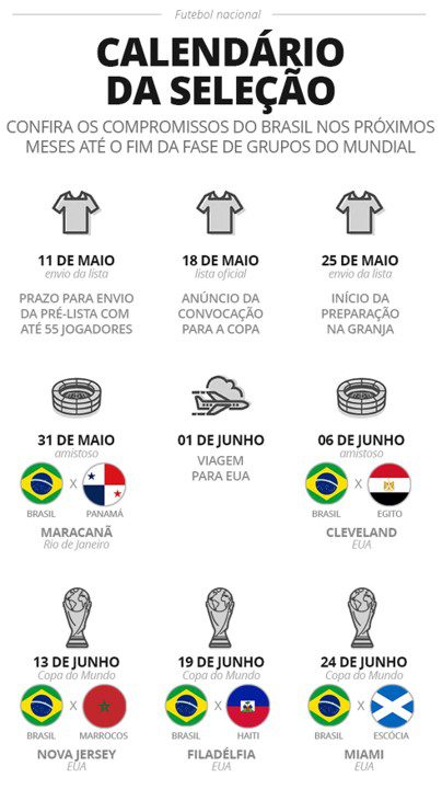 COPA D MUNDO DE 2026. ESCÓCIA. BRASIL. PREPARAÇÃO.