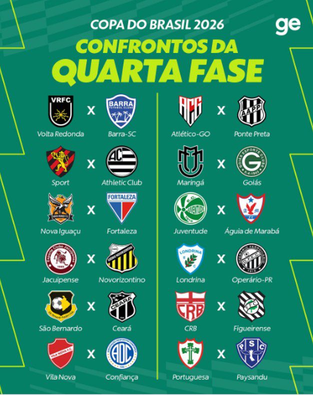 COPA DO BRASIL DE 2026. FUTEBOL. QUARTA FASE. JOGO ÚNICO. PARTIDA ÚNICA.