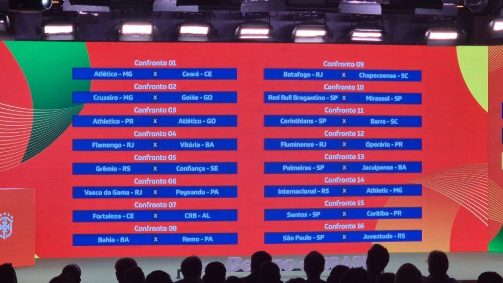 COPA DO BRASIL DE 2026. QUINTA FASE. SORTEIO. ATLÉTICO-MG. CEARÁ-CE. GOIÁS-GO. CRUZEIRO-MG. ATHLETICO-PR. ATLÉTICO-GO. FLAMENGO-RJ. VIT´ROIA-BA. GRÊMIO-RS. CONFIANÇA-SE. PAYSANDU-PA. VASCO-RJ. FORTALEZA-CE. CRB-AL. BAHIA-BA. EMO-PA. BOTAFOGO-RJ. CHAPECOENSE-SC. RED BULL BRAGANTINO-SP. MIRASSOL-SP. BARRA-SC. CORINTHIANS-SP. OPERÁRIO-PR. FLUMINENSE-RJ. PALMEIRAS-SP. JACUIPENSE-BA. ATHLETIC-MG. INTERNACIONAL-RS. SANTOS-SP. CORITIBA-PR. SÃO PAULO-SP. JUVENTUDE-RS.