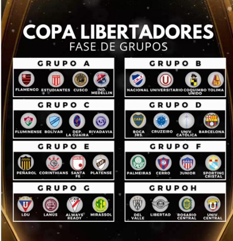 TAÇA LIBERTADORES DA AMÉRICA DE 2026. FASE DE GRUPOS. SORTEIO.