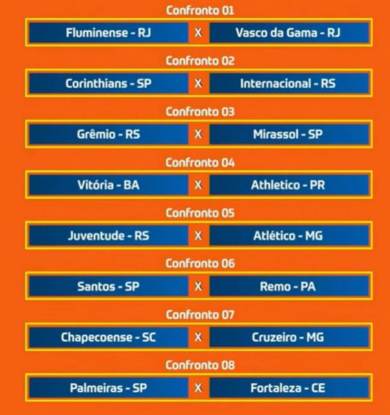 COPA DO BRASIL DE 2026. SEXTA FASE. CONFRONTOS.