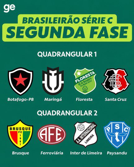 CAMPEONATO BRASILEIRO DA SÉRIE C DE 2026. QUADRANGULAR. GRUPO B. BOTAFOGO-PB. MARINGÁ-PR. FLORESTA-CE. SANTA CRUZ-PE. GRUPO C. BRUSQUE-SC. FERROVIÁRIA-SP. INTERNACIONAL DE LIMEIRA-SP. PAYSANDU-PA.