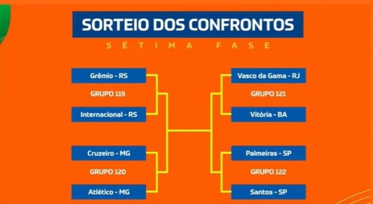 COPA DO BRASIL DE 2026. QUARTAS DE FINAL. JOGOS DE IDA. JOGOS DE VOLYTA. PRIMEIRO JOGO. SEGUNDO JOGO. PRIMEIRA PARTIDA. SEGUNDA PARTIDA. GRÊMIO-RS. INTERNACIONAL-RS. SANTOS-SP. PALMEIRAS-SP. CRUZEIRO-MG. ATLÉTICO-MG. VASCO-RJ. VITÓRIA-BA.