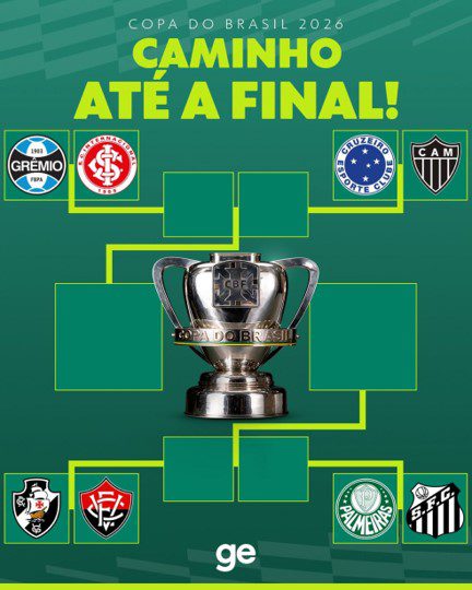 COPA DO BRASIL DE 2026. QUARTAS DE FINAL. ATLÉTICO-MG. CRUZEIRO-MG. GRÊMIO-RS. INTERNACIONAL-RS. VASCO-RJ. VITÓRIA-BA. SANTOS-SP. PALMEIRAS-SP.