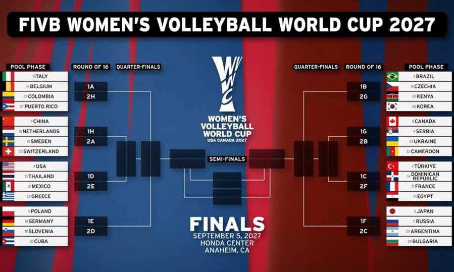 MUNDIAL DE VÔLEI FEMININO. BRASIL. QUÊNIA. REPÚBLICA TCHECA. COREIA DO SUL.